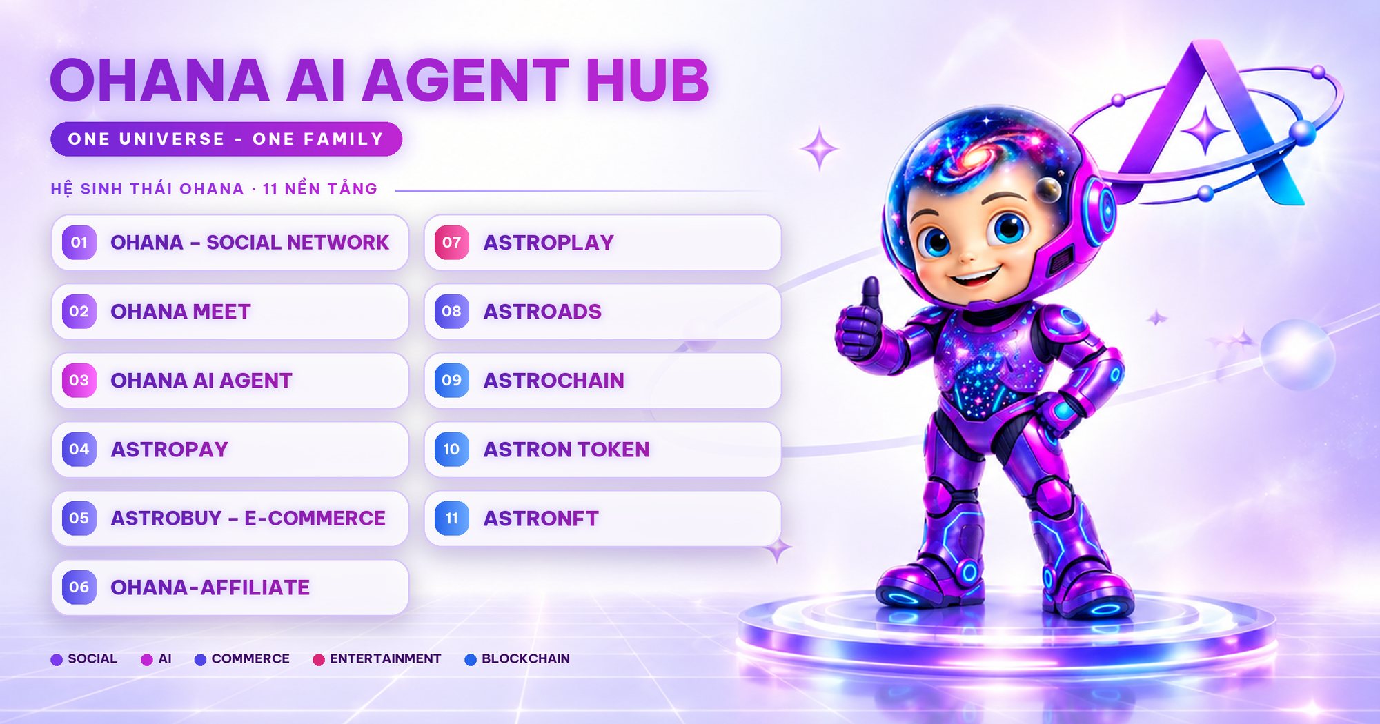 OHANA AI AGENT HUB — hệ sinh thái 11 nền tảng: OHANA Social Network, OHANA Meet, OHANA AI Agent, AstroPay, AstroBuy, OHANA Affiliate, AstroPlay, AstroAds, AstroChain, Astron Token, AstroNFT